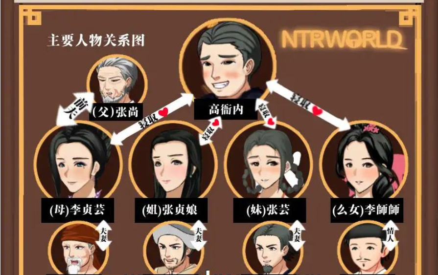 【会员专属】《水浒寝取续作：NTRPG水浒乱寝传》 官方中文版+存档