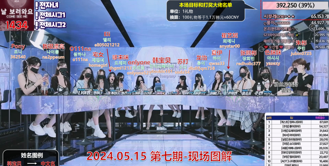 【Jinricp第二季】2024.05.15韩国女团直播秀（第七期）