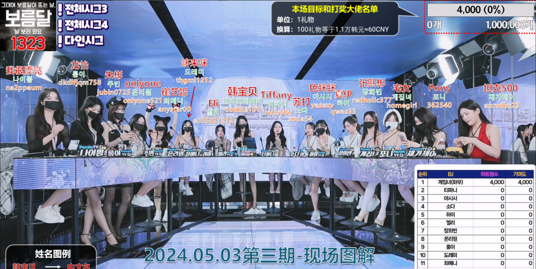 【Jinricp第二季】2024.05.03 韩国女团直播秀 (第三期)