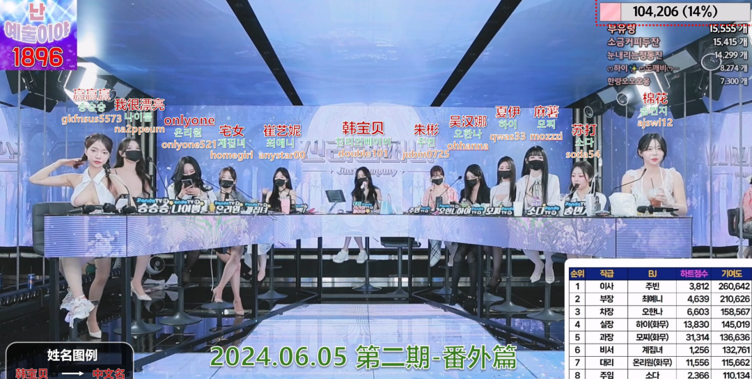 【Jinricp第二季】2024.06.05 韩国女团直播秀 (番外二)