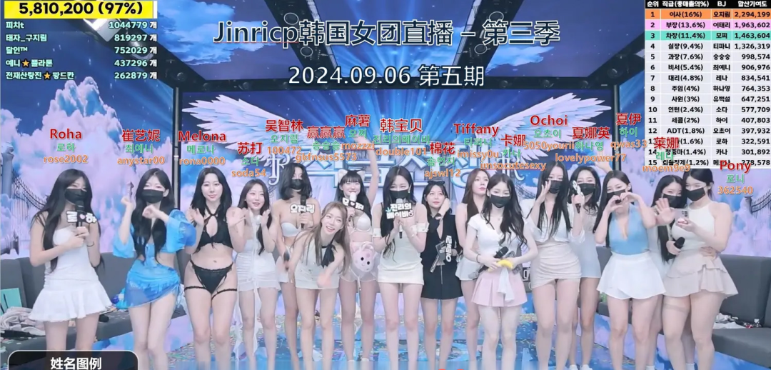 【Jinricp 第三季】 (第五期) 2024.09.06 韩国女团直播秀