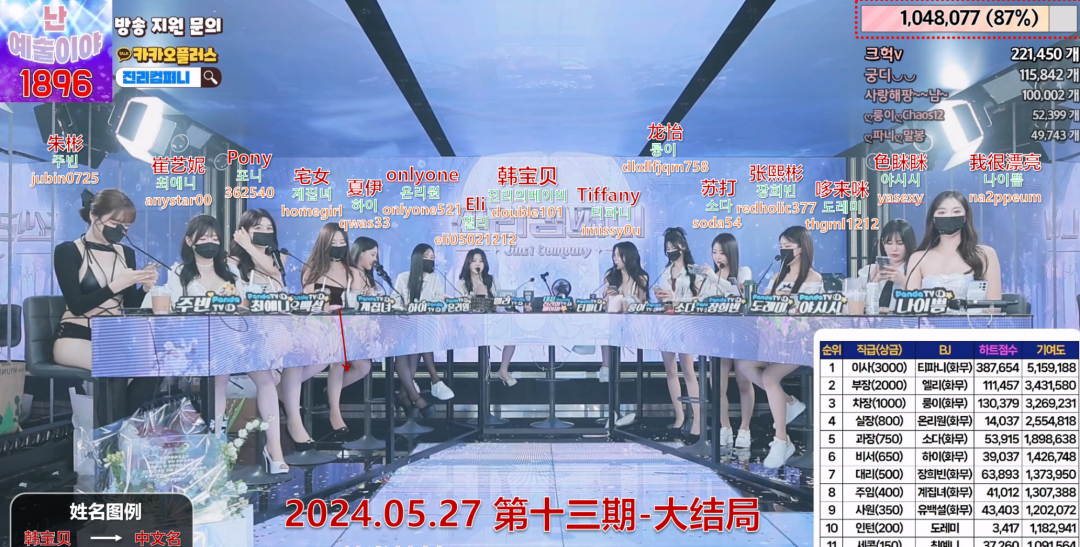 【Jinricp第二季】2024.05.27 韩国女团直播秀 (第十三期)