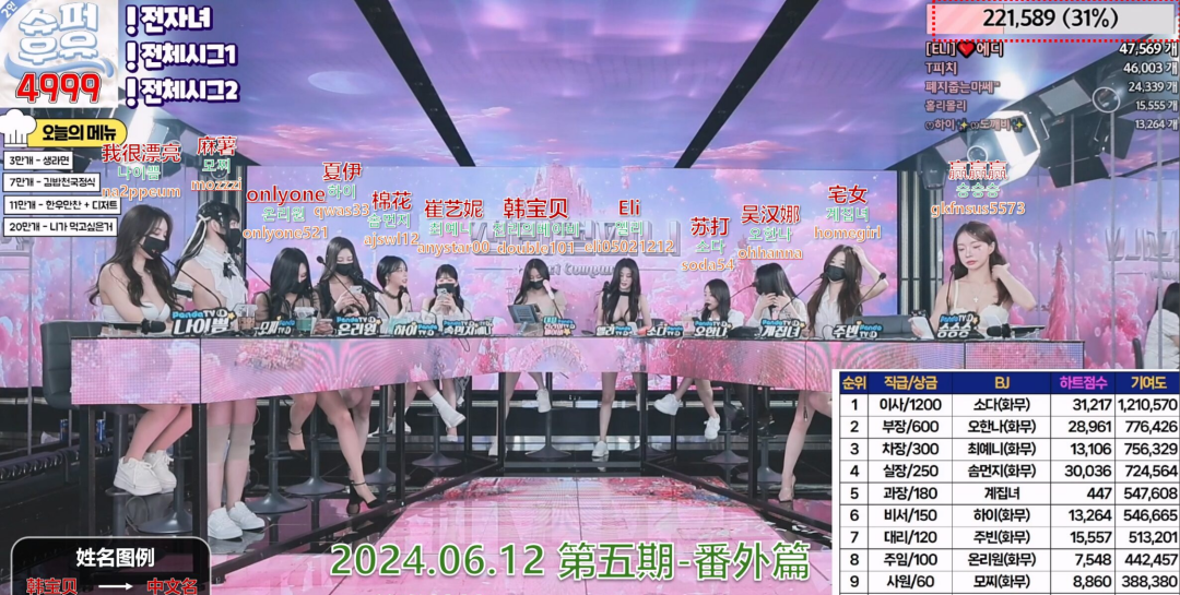 【Jinricp第一季】2024.06.12韩国女团直播秀（番外五）