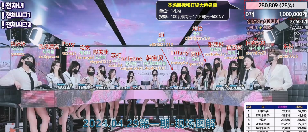 【Jinricp第二季】2024.04.29 韩国女团直播秀 (第一期)