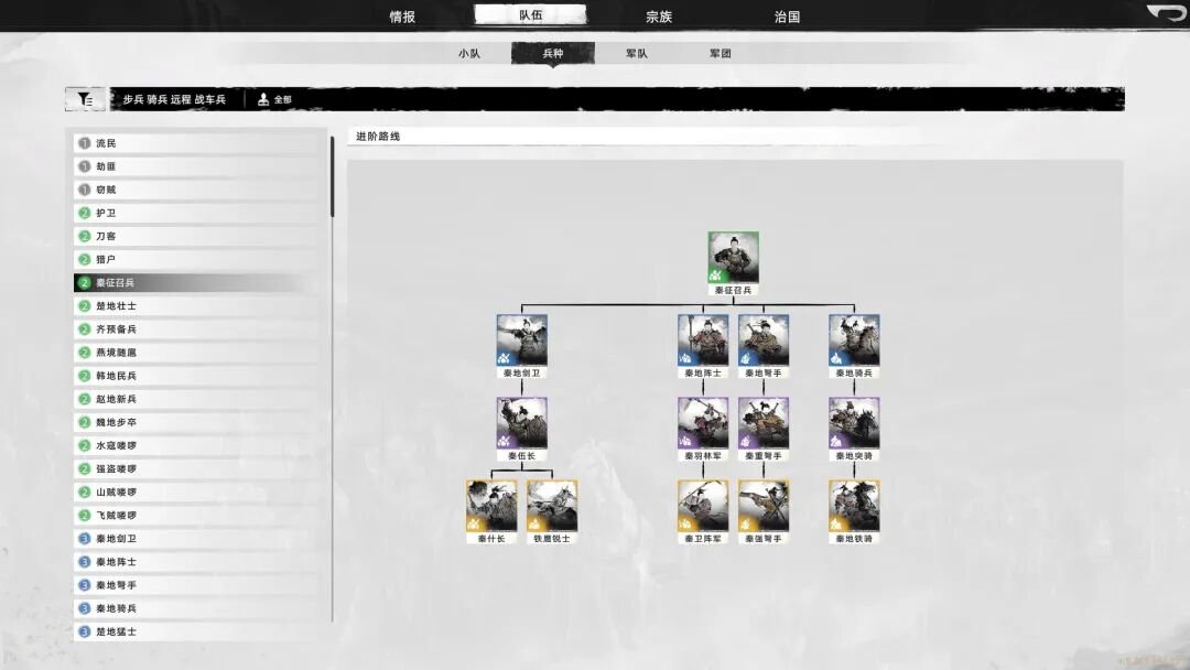 《华夏史诗：战国》v0.61 免安装中文学习版
